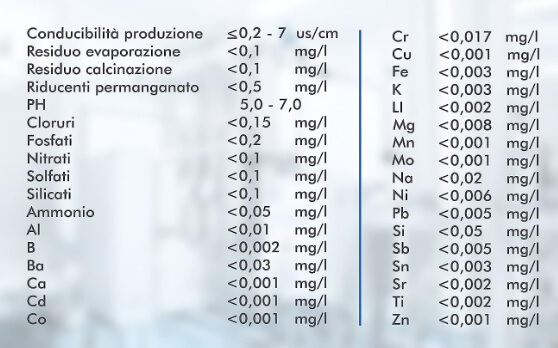 Etichetta acqua bidistillata