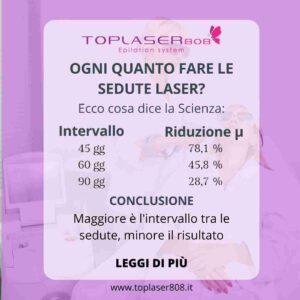 Ogni quanto fare le sedute